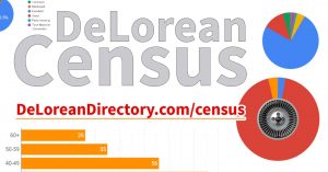 DeLorean Census Charts | DeLoreanDirectory.com