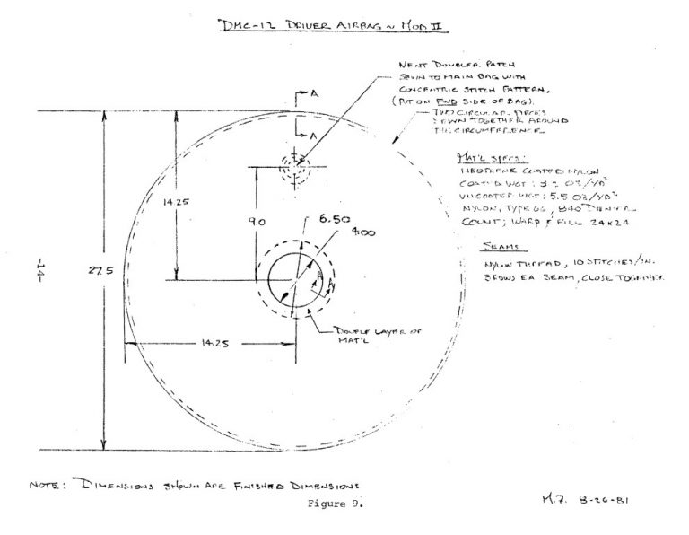 Systems Analysis Approach to Integrating Air Bags Into a Production ...